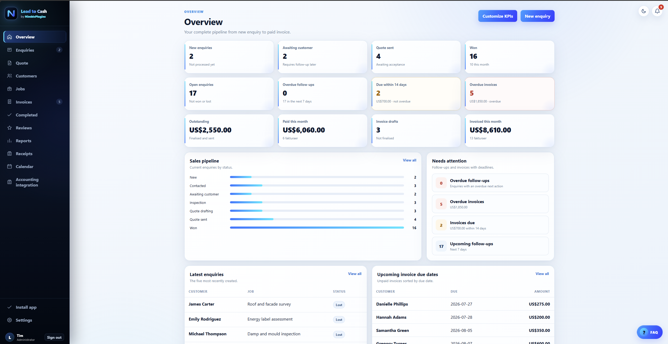 Lead to Cash dashboard